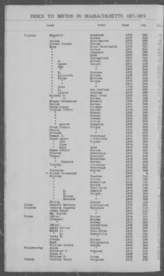 Thumbnail for Births > 1871 - 1875