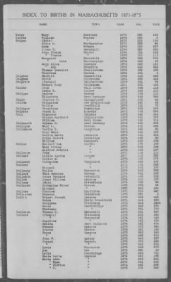 Thumbnail for Births > 1871 - 1875