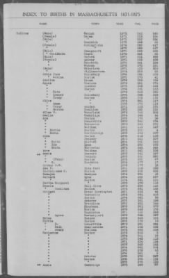 Thumbnail for Births > 1871 - 1875