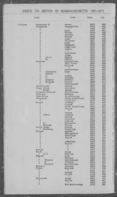 Thumbnail for Births > 1871 - 1875