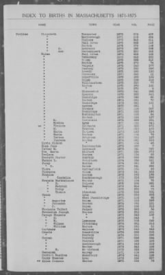 Thumbnail for Births > 1871 - 1875