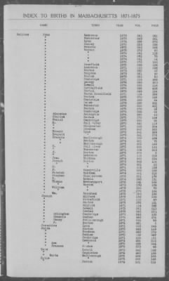 Thumbnail for Births > 1871 - 1875