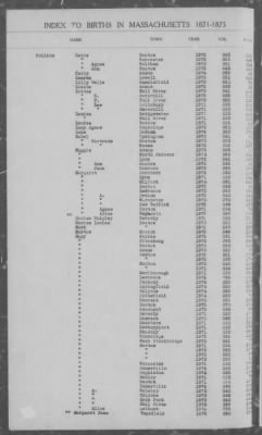 Thumbnail for Births > 1871 - 1875