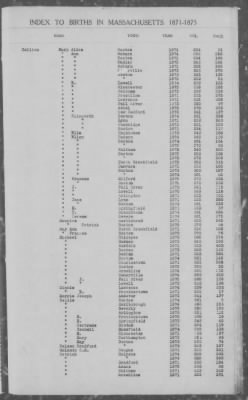 Thumbnail for Births > 1871 - 1875