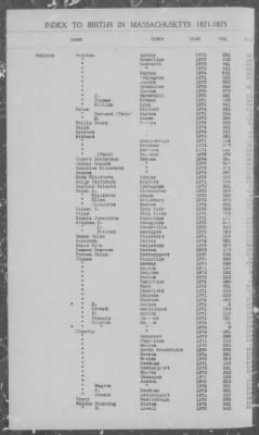 Thumbnail for Births > 1871 - 1875