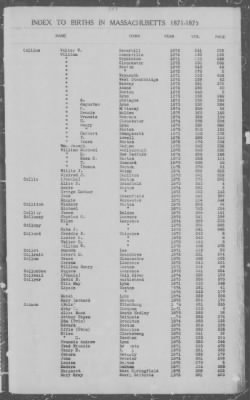 Thumbnail for Births > 1871 - 1875