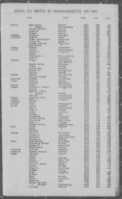 Thumbnail for Births > 1871 - 1875