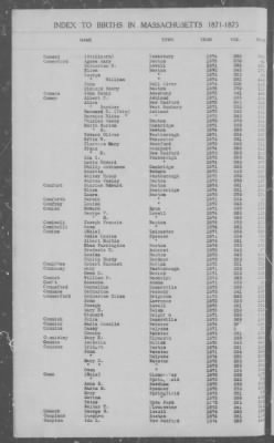 Thumbnail for Births > 1871 - 1875