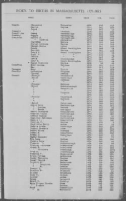 Thumbnail for Births > 1871 - 1875