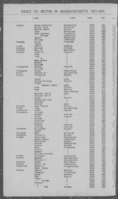 Thumbnail for Births > 1871 - 1875