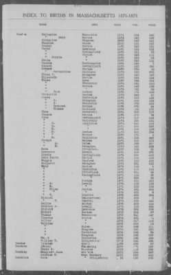 Thumbnail for Births > 1871 - 1875