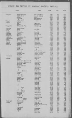 Thumbnail for Births > 1871 - 1875