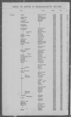 Thumbnail for Births > 1871 - 1875