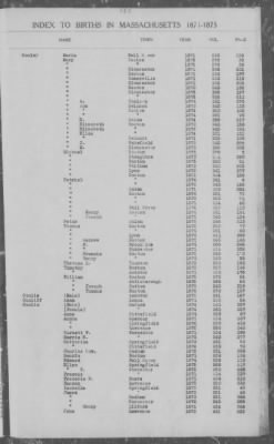 Thumbnail for Births > 1871 - 1875