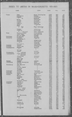 Thumbnail for Births > 1871 - 1875