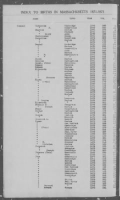 Thumbnail for Births > 1871 - 1875