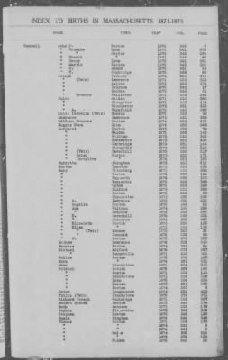 Thumbnail for Births > 1871 - 1875