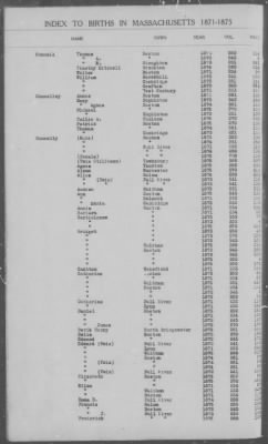 Thumbnail for Births > 1871 - 1875