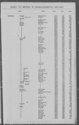 Thumbnail for Births > 1871 - 1875