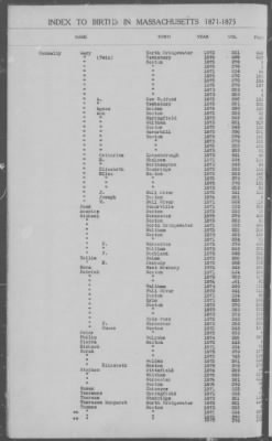 Thumbnail for Births > 1871 - 1875