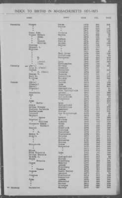 Thumbnail for Births > 1871 - 1875