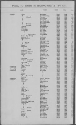 Thumbnail for Births > 1871 - 1875