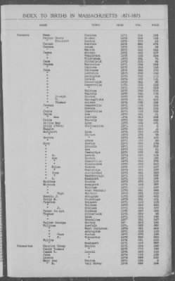 Thumbnail for Births > 1871 - 1875