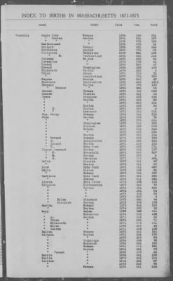 Thumbnail for Births > 1871 - 1875