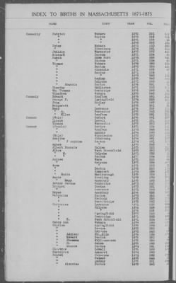 Thumbnail for Births > 1871 - 1875