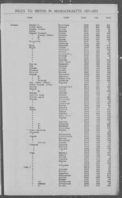 Thumbnail for Births > 1871 - 1875