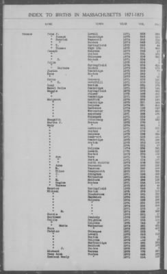 Thumbnail for Births > 1871 - 1875