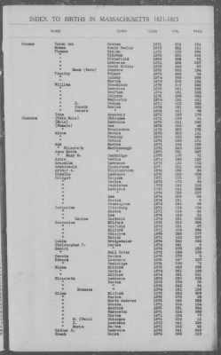 Thumbnail for Births > 1871 - 1875