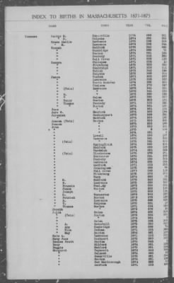 Thumbnail for Births > 1871 - 1875