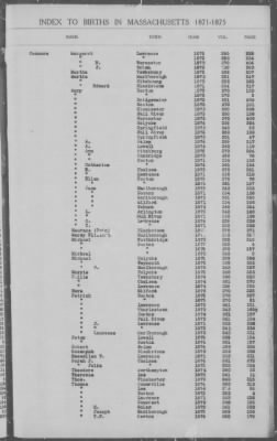 Thumbnail for Births > 1871 - 1875