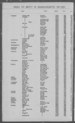 Thumbnail for Births > 1871 - 1875