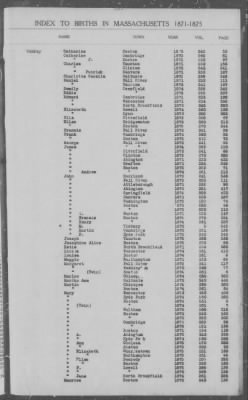 Thumbnail for Births > 1871 - 1875