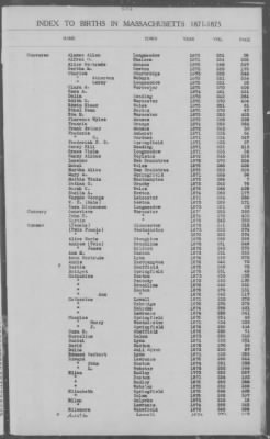 Thumbnail for Births > 1871 - 1875