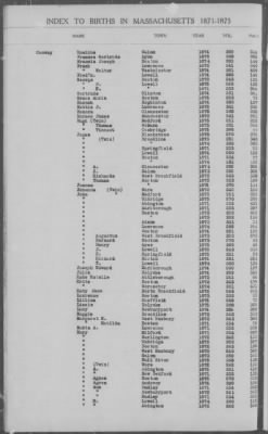 Thumbnail for Births > 1871 - 1875