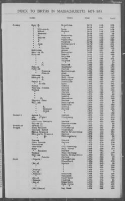 Thumbnail for Births > 1871 - 1875