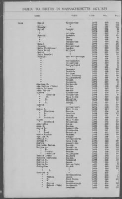 Thumbnail for Births > 1871 - 1875