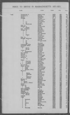 Thumbnail for Births > 1871 - 1875