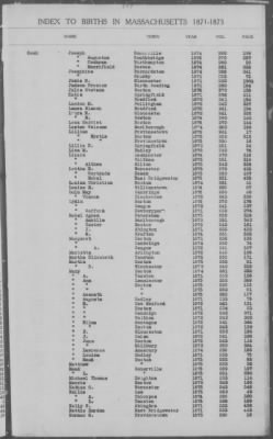 Thumbnail for Births > 1871 - 1875