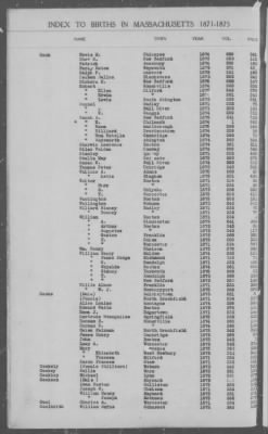 Thumbnail for Births > 1871 - 1875