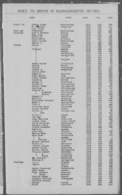 Thumbnail for Births > 1871 - 1875