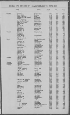 Thumbnail for Births > 1871 - 1875