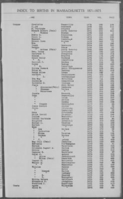 Thumbnail for Births > 1871 - 1875