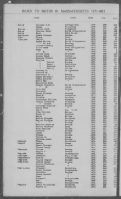 Thumbnail for Births > 1871 - 1875