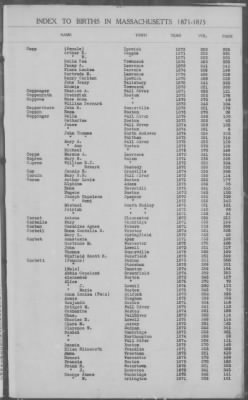 Thumbnail for Births > 1871 - 1875