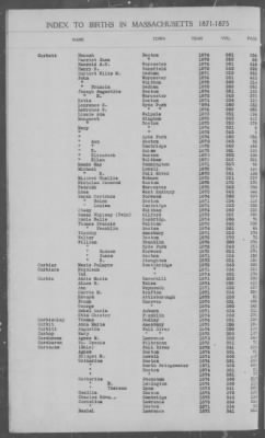 Thumbnail for Births > 1871 - 1875