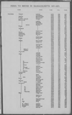 Thumbnail for Births > 1871 - 1875